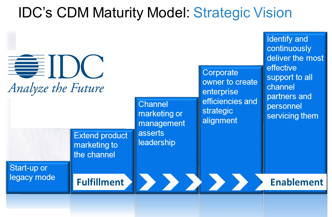 IDC CDM graphic