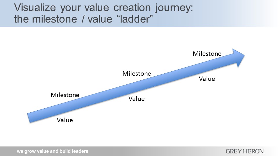 Value Creation graphic