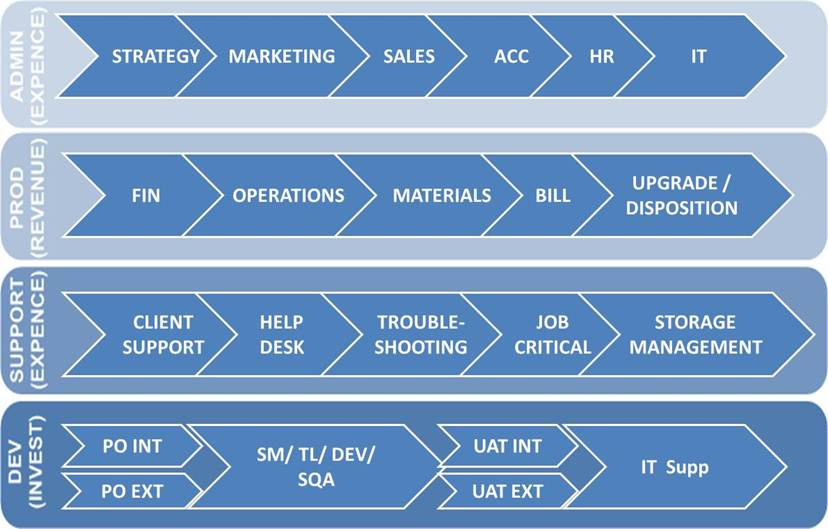 Enterprise IT Architecture: Goals, Trends and Perspectives | Sandhill