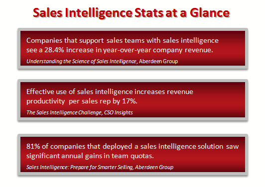 Manasco Sales Intelligence 1