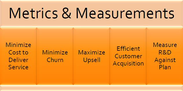 SaaS Metrics graphic 2