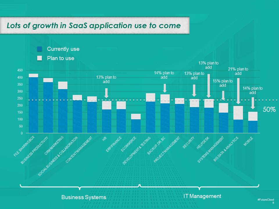 Skok graphic growth in SaaS