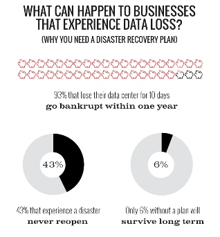 data loss impacts
