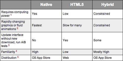 HTML5 fig 1