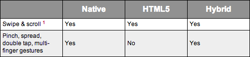 HTML5 fig 3