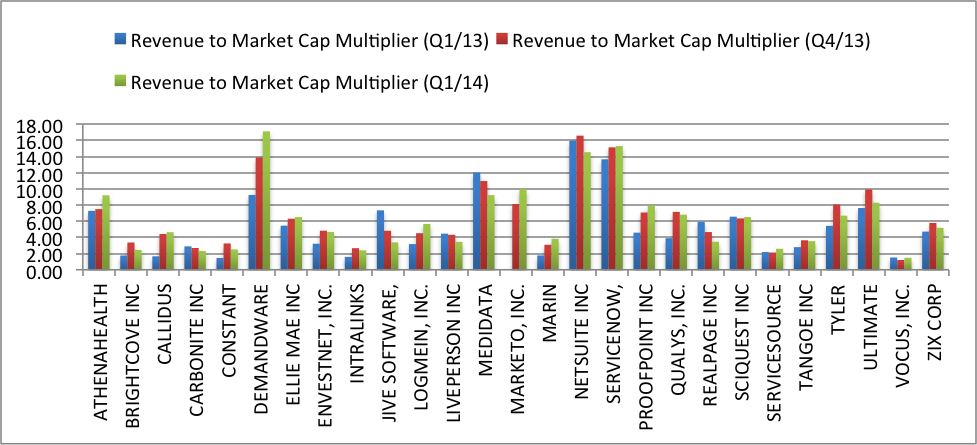 SaaS Benchmarks Valuation Fig 2