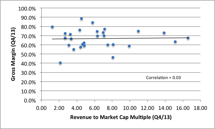 SaaS Benchmarks Valuation Fig 4