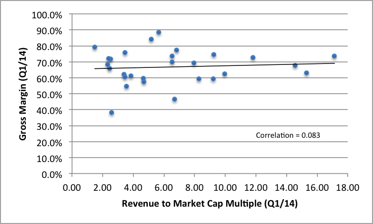 SaaS Benchmarks Valuation Fig 5