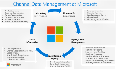 Microsoft CDM graphic